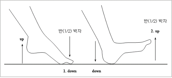 박자를 맞추려면